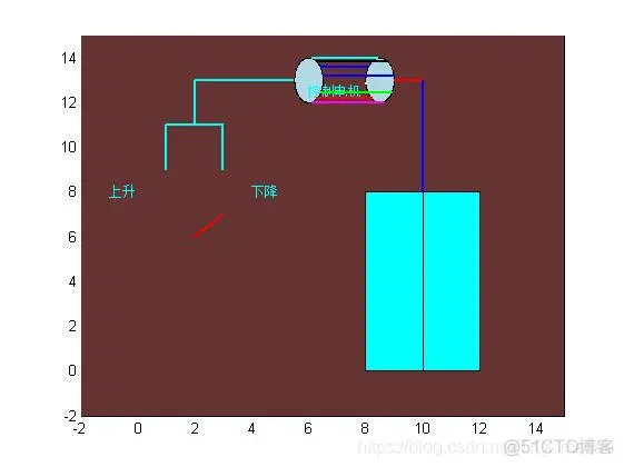 【物理应用】基于matlab GUI智能电梯仿真系统【含Matlab源码 1087期】_ico_02